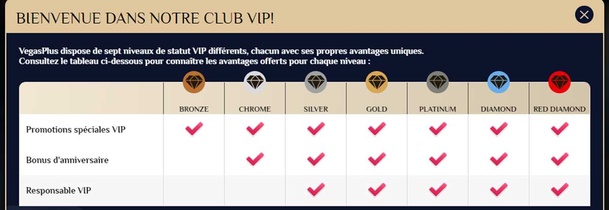 VegasPlus Club VIP